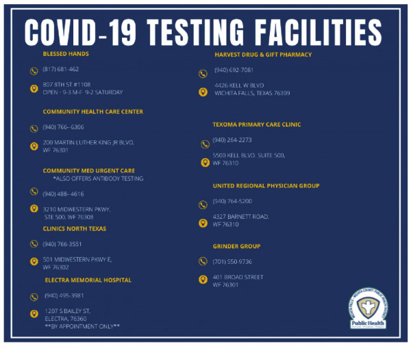 COVID-19 cases setting records in Wichita County